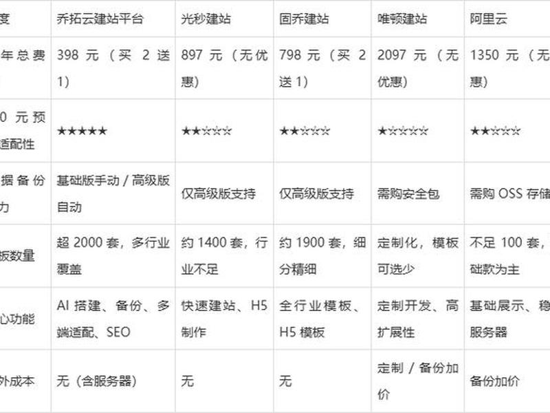 企业建站预算指南;企业建站预算指南2020 企业建站预算指南;企业建站预算指南2020