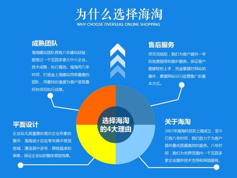青舰海淘建站核心功能 - 青舰海淘建站平台功能 青舰海淘建站核心功能 - 青舰海淘建站平台功能