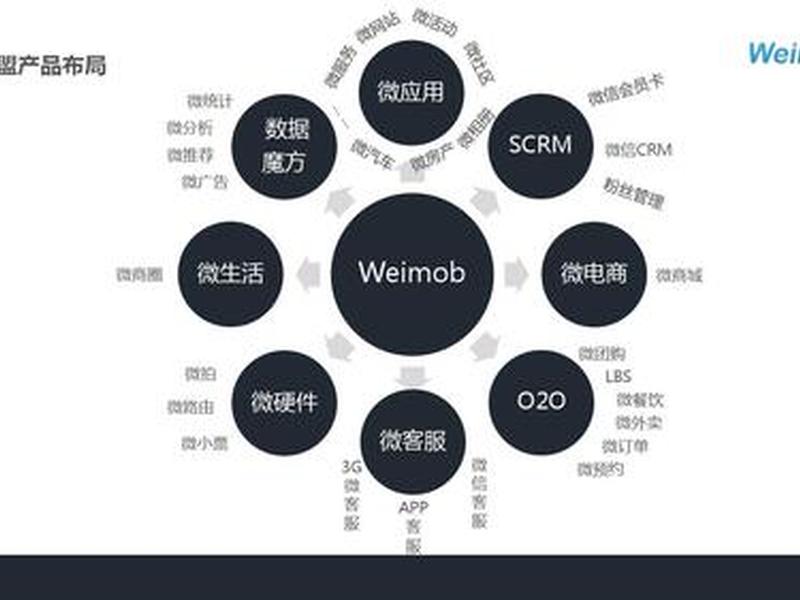 微盟使用教程 - 微盟手机端使用教程