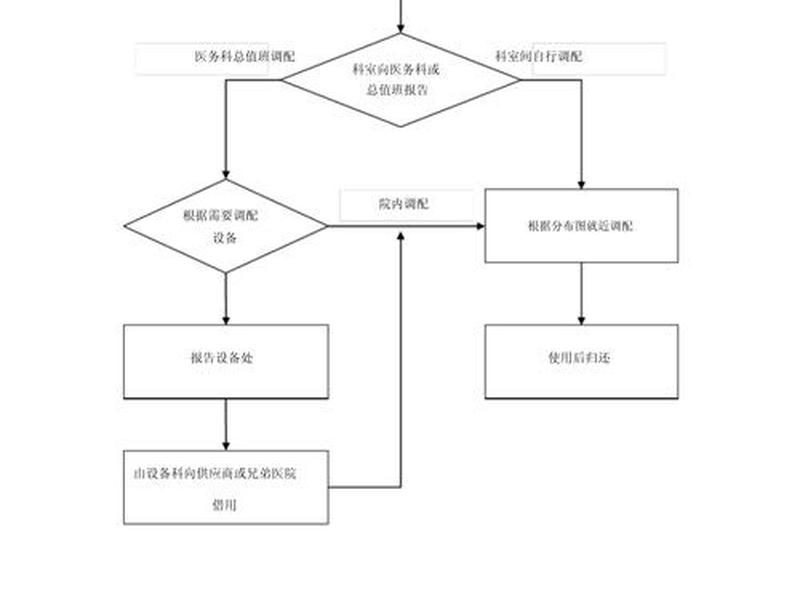 医疗设备流程、医疗设备流程包括哪些 医疗设备流程、医疗设备流程包括哪些