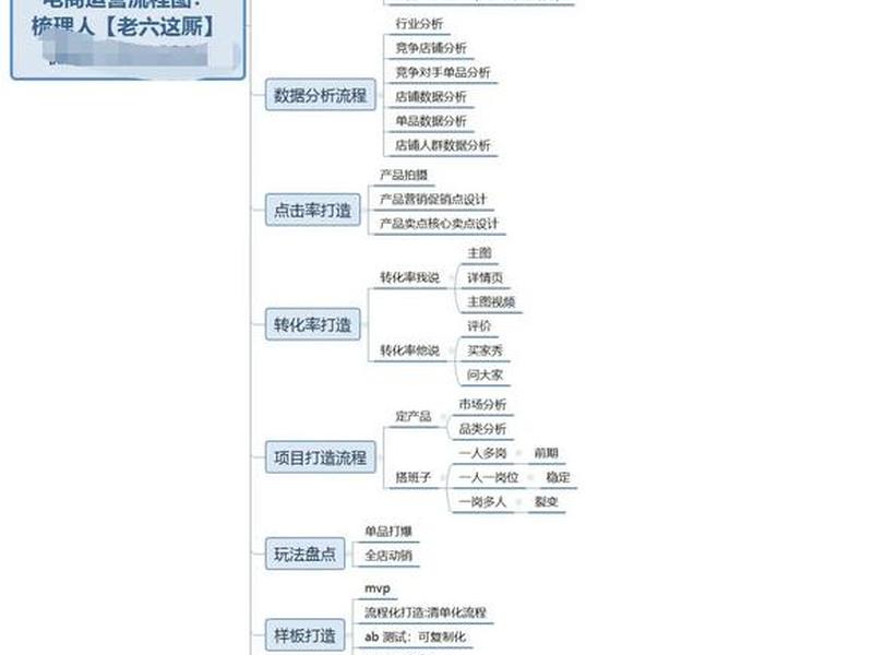 西安电商平台入驻流程,西安跨境电商入驻流程 西安电商平台入驻流程,西安跨境电商入驻流程