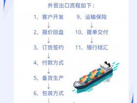 外贸建站小白实操教程视频；外贸建站小白实操教程视频全集