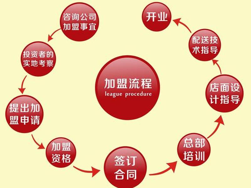 欧普照明加盟详细流程 - 欧普照明加盟详细流程及费用 欧普照明加盟详细流程 - 欧普照明加盟详细流程及费用