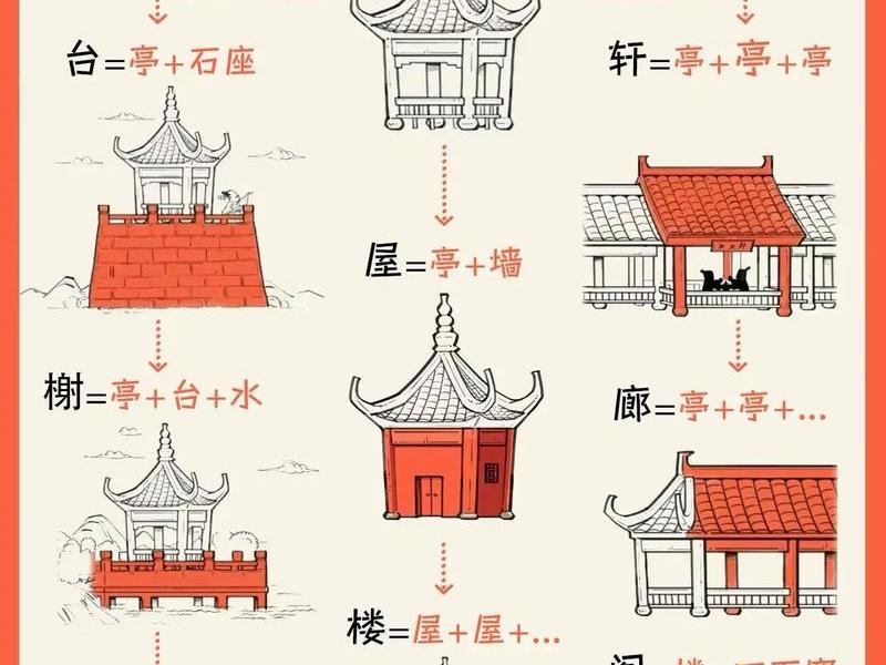 完整的建筑分部名称 - 完整的建筑分部名称是什么