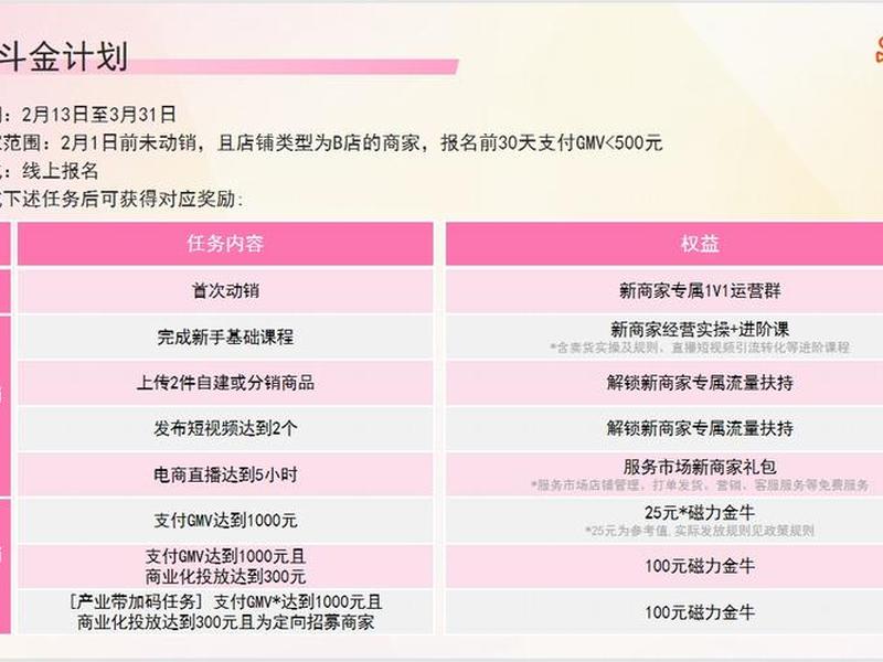 快手搭建计划300元使用教程;快手创作计划 快手搭建计划300元使用教程;快手创作计划