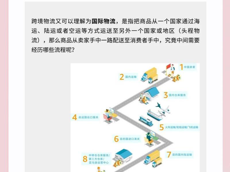 外贸建站跨境物流对接(外贸建站跨境物流对接方案) 外贸建站跨境物流对接(外贸建站跨境物流对接方案)
