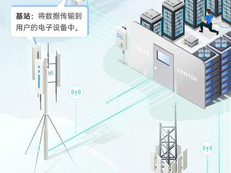 如何让移动建基站;如何让移动建基站不用网络 如何让移动建基站;如何让移动建基站不用网络