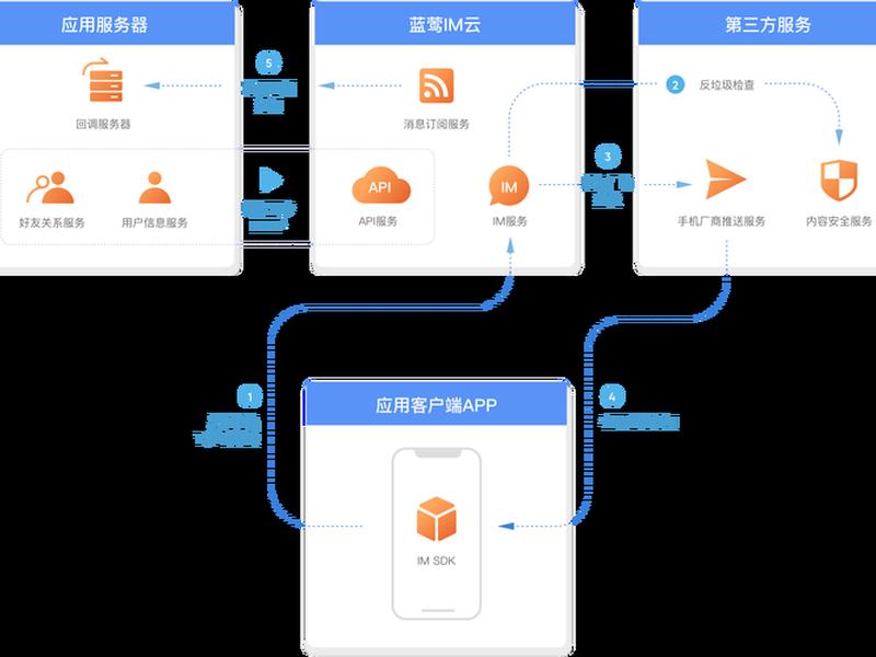云服务器搭建vdi 云服务器搭建pi节点最新教程 云服务器搭建vdi 云服务器搭建pi节点最新教程