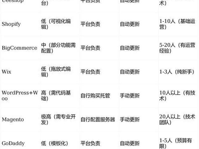 外贸自建站技术选型指南;外贸自建站系统排行榜 外贸自建站技术选型指南;外贸自建站系统排行榜