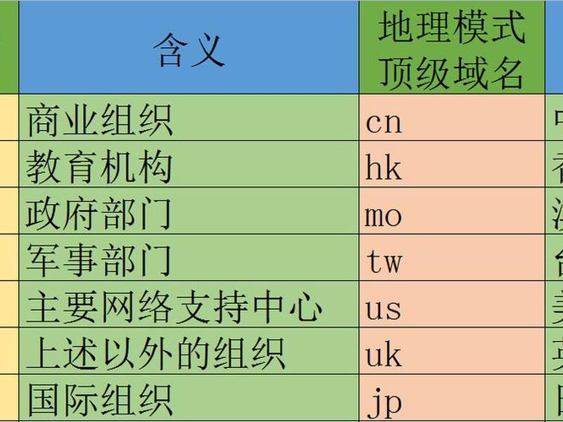 域名基础知识 域名基础知识有哪些 域名基础知识 域名基础知识有哪些