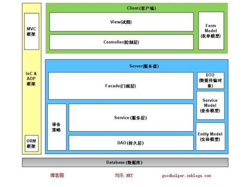 轻量级数据库搭建教程,轻量级数据库搭建教程视频 轻量级数据库搭建教程,轻量级数据库搭建教程视频