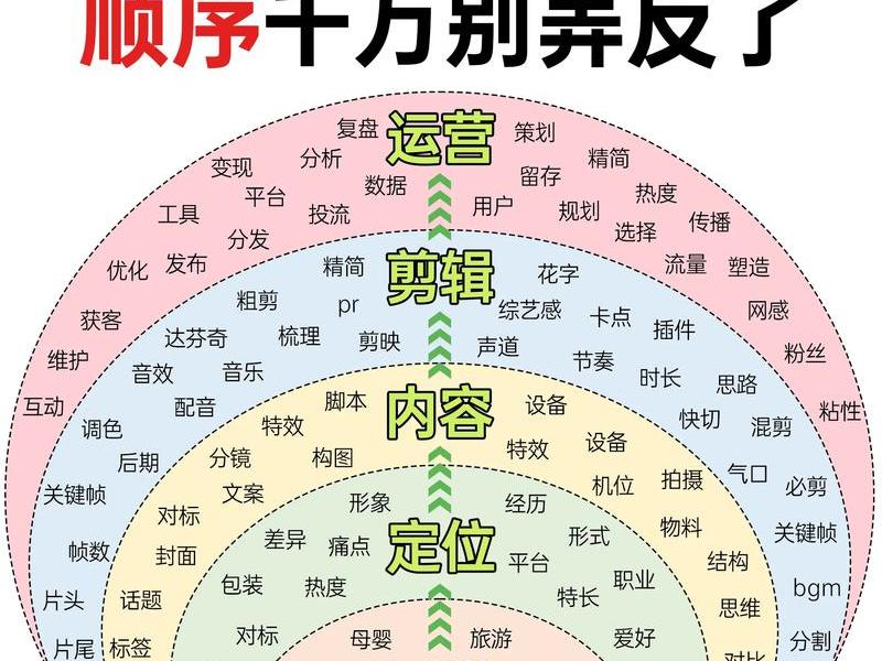 小哥自媒体运营攻略 - 小哥自媒体运营攻略视频