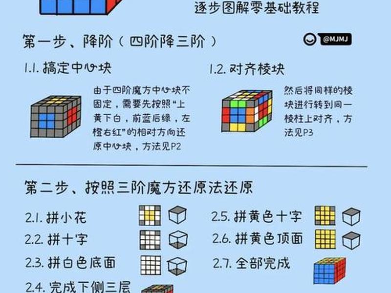 云魔方下载安装教程、云魔方下载安装教程图片 云魔方下载安装教程、云魔方下载安装教程图片