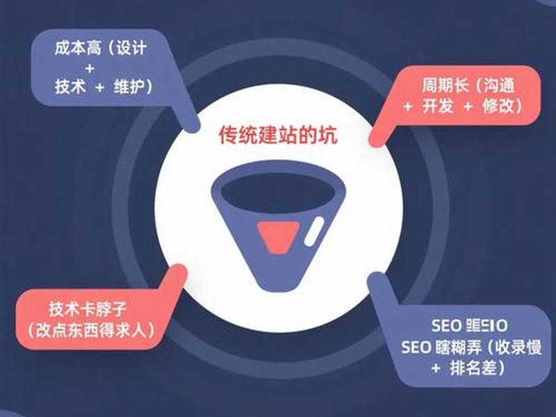 腾讯云AI建站操作步骤;腾讯云ai建站操作步骤是什么 腾讯云AI建站操作步骤;腾讯云ai建站操作步骤是什么