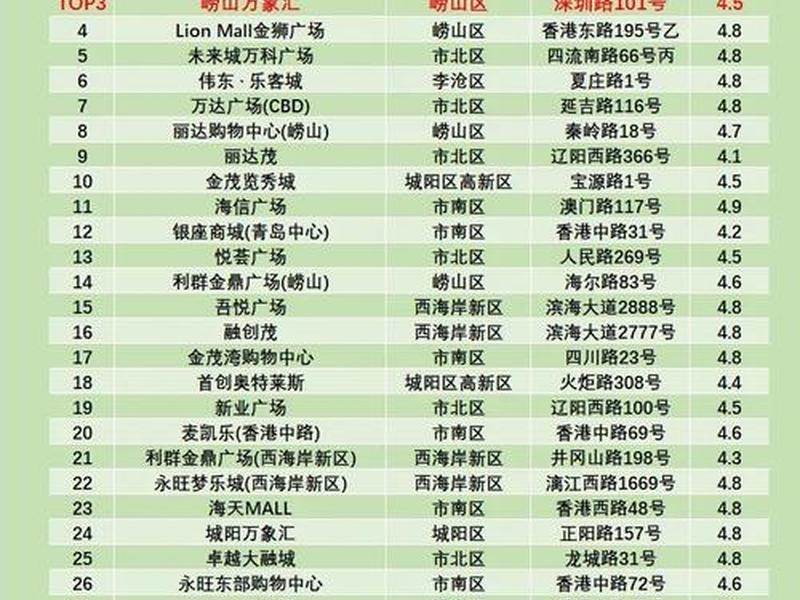 青岛电商平台;青岛电商平台排名 青岛电商平台;青岛电商平台排名