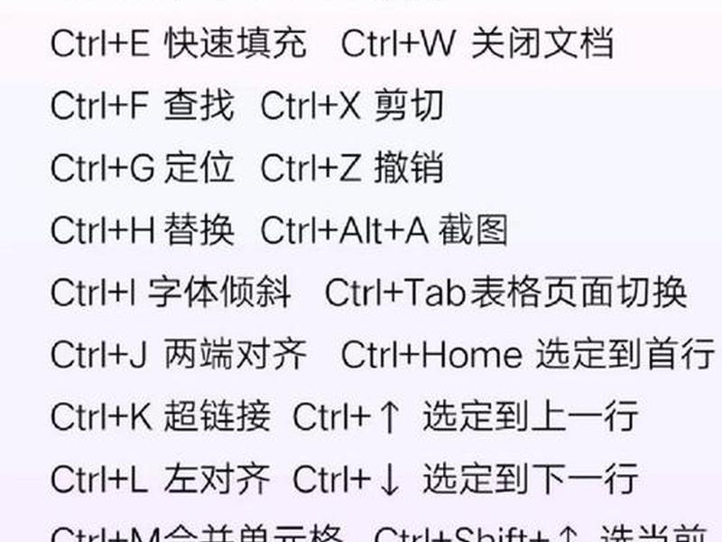 快速建文档快捷键 快速创建文档快捷键 快速建文档快捷键 快速创建文档快捷键