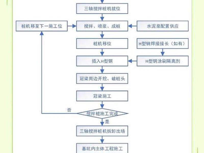 修路建站标准化流程(修路建站标准化流程包括) 修路建站标准化流程(修路建站标准化流程包括)