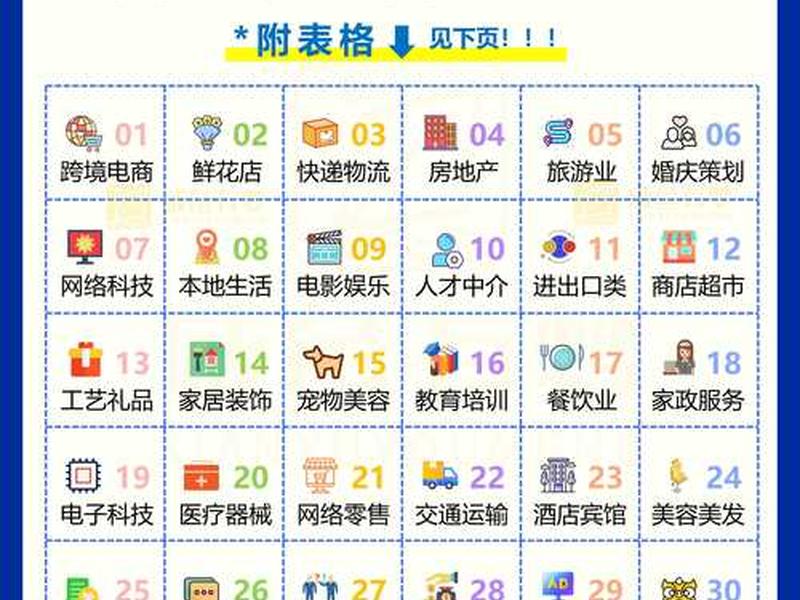 连云港外贸公司的经营范围 连云港外贸公司的经营范围有哪些 连云港外贸公司的经营范围 连云港外贸公司的经营范围有哪些
