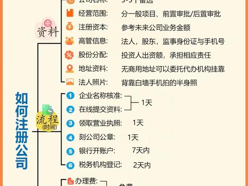 域名注册流程和费用小程序;域名注册流程和费用小程序哪个好 域名注册流程和费用小程序;域名注册流程和费用小程序哪个好