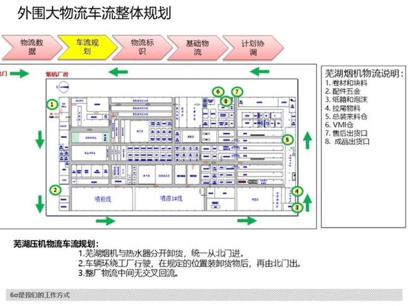 自建物流的运营模式 自建物流的运营模式包括 自建物流的运营模式 自建物流的运营模式包括
