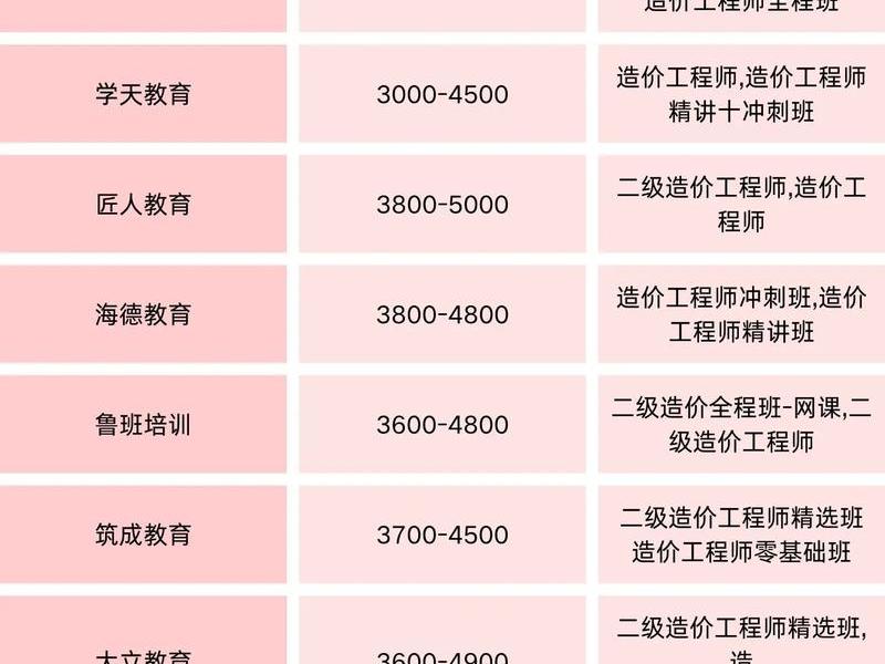 网站建设培训费用 - 网站建设培训费用怎么算 网站建设培训费用 - 网站建设培训费用怎么算