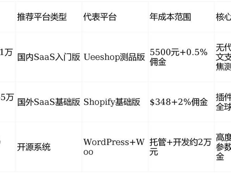 外贸建站方案推荐;外贸建站方案推荐怎么写 外贸建站方案推荐;外贸建站方案推荐怎么写