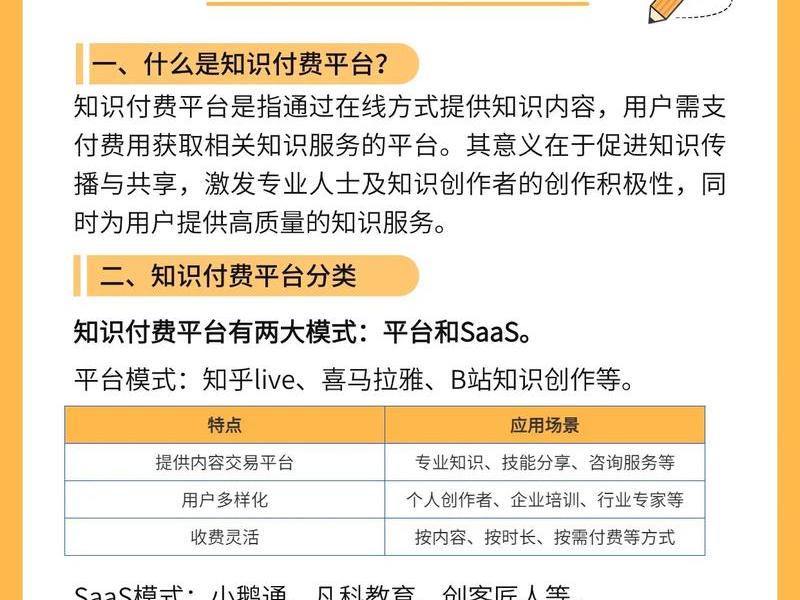 知识付费商城搭建,知识付费商城搭建方案 知识付费商城搭建,知识付费商城搭建方案