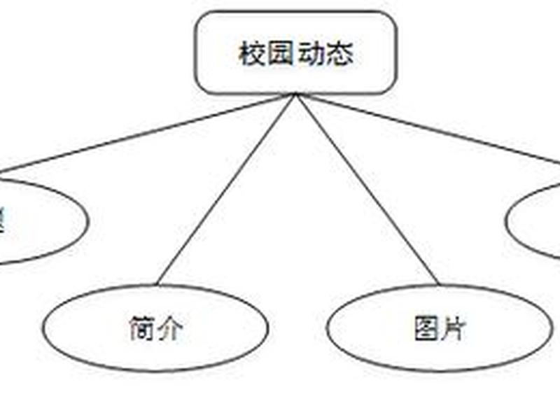 中学网站建设系统的设计与实现(学校网站建设的重要意义) 中学网站建设系统的设计与实现(学校网站建设的重要意义)