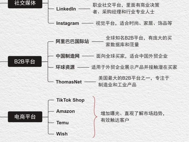 南平外贸获客模式 - 外贸获客方式 南平外贸获客模式 - 外贸获客方式