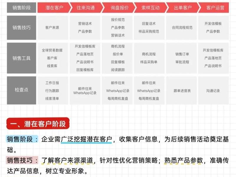 外贸soho怎么开发客户 - 外贸soho怎么开发客户需求 外贸soho怎么开发客户 - 外贸soho怎么开发客户需求