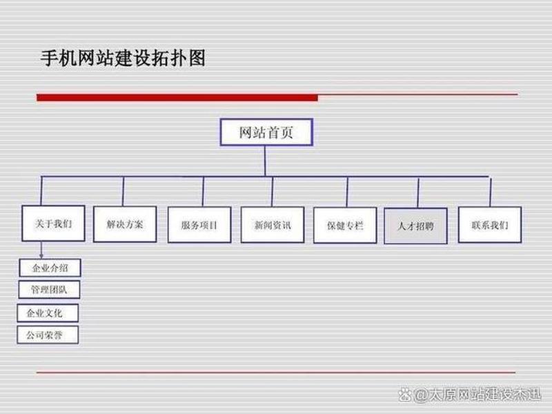 网站设计与建设过程图 - 网站设计与建设过程图片 网站设计与建设过程图 - 网站设计与建设过程图片
