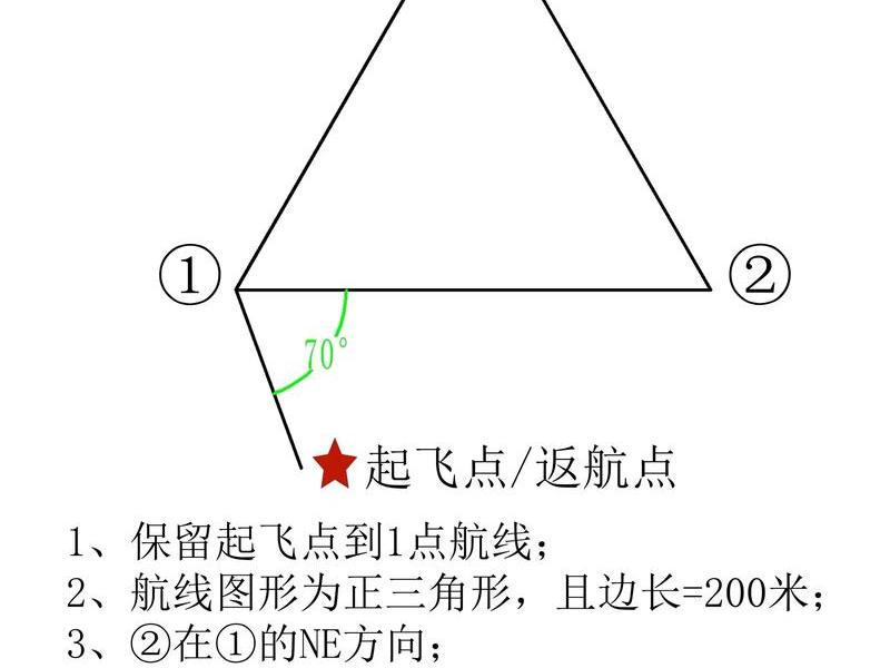 无人机地面站怎么画图;无人机地面站画图怎么才算正确 无人机地面站怎么画图;无人机地面站画图怎么才算正确