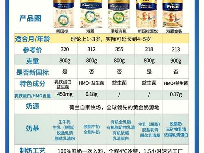美站是什么意思；美站成奶粉是国产吗