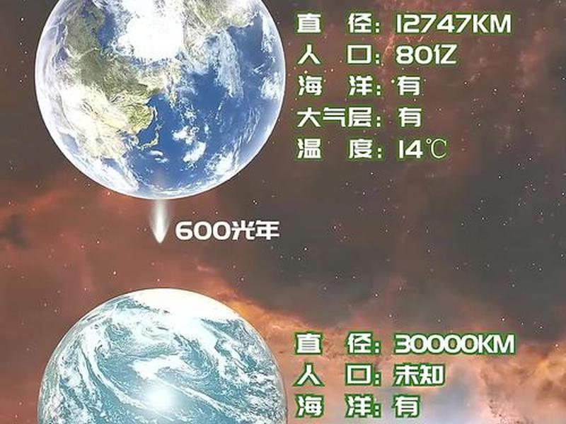 开普勒地图（开普勒22b地图）