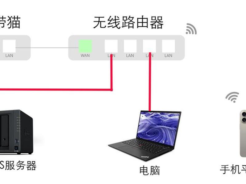 群晖安装教程、群晖安装win10教程 群晖安装教程、群晖安装win10教程