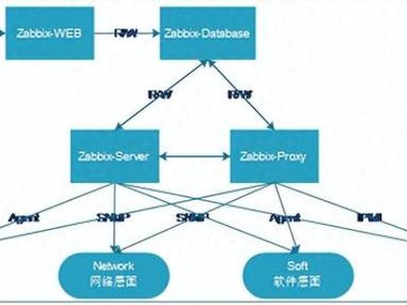设备搭建和安装(设备搭建和安装的区别) 设备搭建和安装(设备搭建和安装的区别)