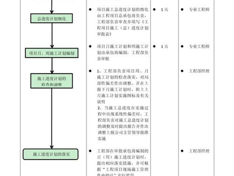 专业模板施工流程(模板施工流程图) 专业模板施工流程(模板施工流程图)