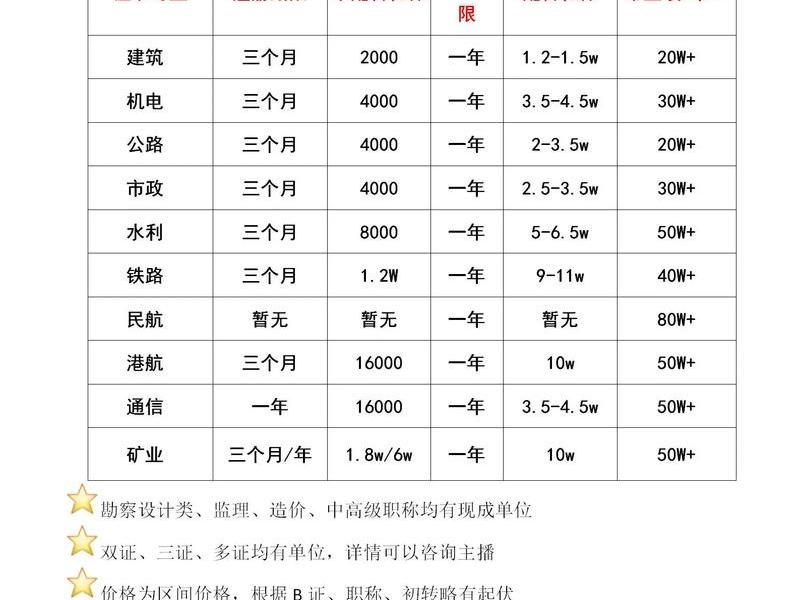 做自建站要多少钱、做一个自建站要多少钱 做自建站要多少钱、做一个自建站要多少钱