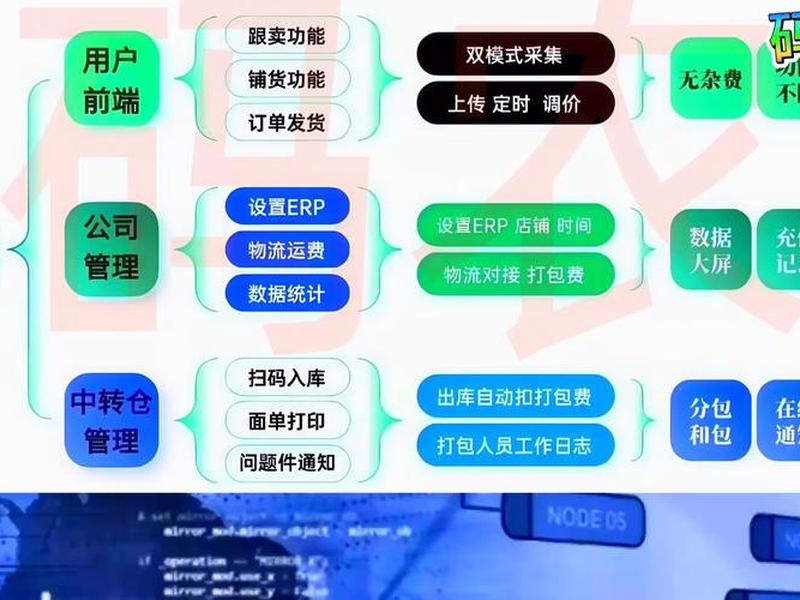 亚马逊建站是在erp软件里面建站吗 亚马逊erp软件有哪些软件 亚马逊建站是在erp软件里面建站吗 亚马逊erp软件有哪些软件