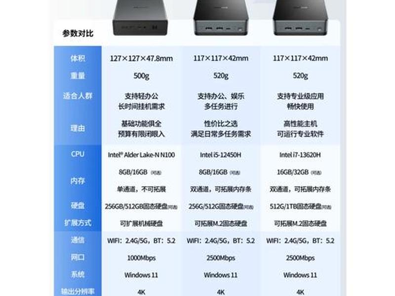 小 主机;小主机好还是大主机好 小 主机;小主机好还是大主机好