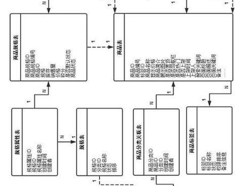 如何使用powerdesigner创建e-r图,powerdesigner使用教程er图 如何使用powerdesigner创建e-r图,powerdesigner使用教程er图
