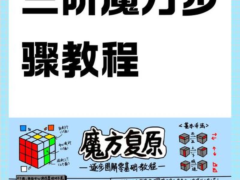 魔方云nat建站教程、魔方云搭建教程 魔方云nat建站教程、魔方云搭建教程