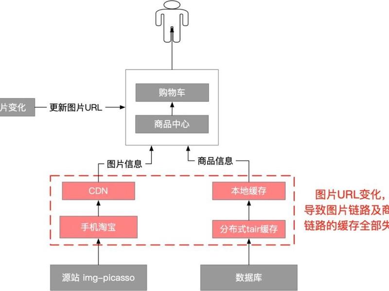 码云建站教程(码云使用教程) 码云建站教程(码云使用教程)