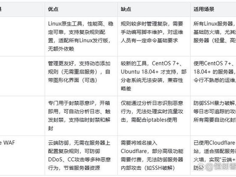 香港云服务器架设教程 香港云服务器是干什么的 香港云服务器架设教程 香港云服务器是干什么的