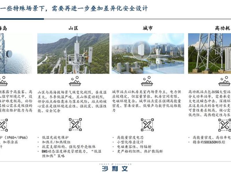 美国数据中心储能方案;美国数据中心储能方案最新 美国数据中心储能方案;美国数据中心储能方案最新