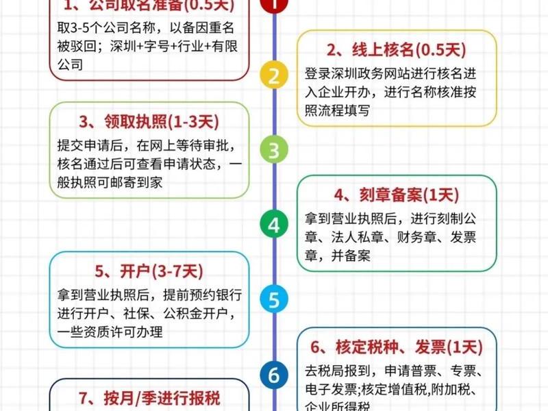 体验馆怎么注册，体验馆怎么注册公司
