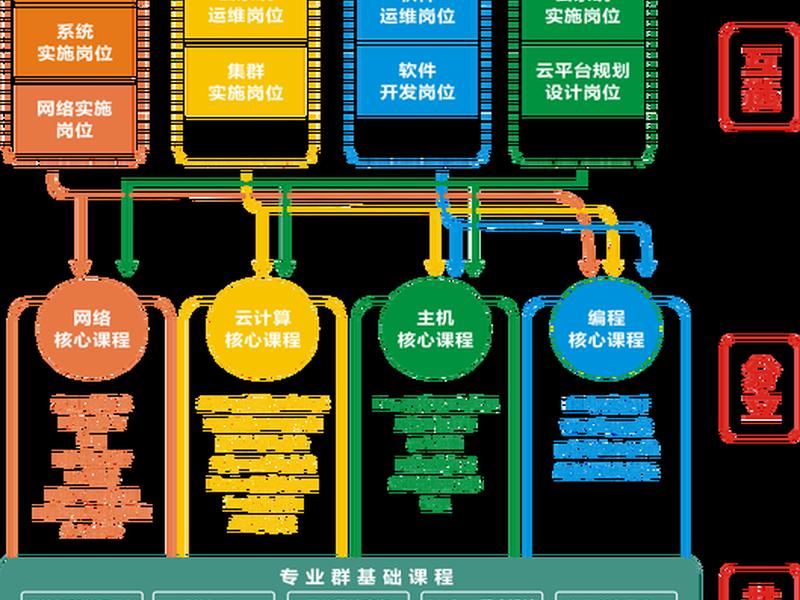 网络推广运营网络技术,网络推广运营网络技术是什么 网络推广运营网络技术,网络推广运营网络技术是什么