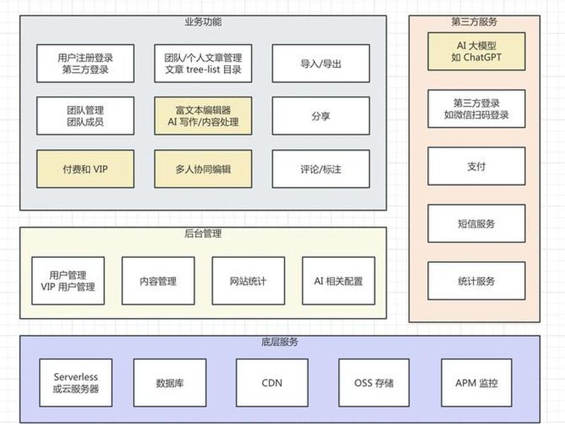 如何搭建前端项目 - 如何搭建前端项目框架 如何搭建前端项目 - 如何搭建前端项目框架