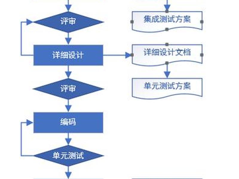 数字测图基本流程、数字测图基本流程有哪些 数字测图基本流程、数字测图基本流程有哪些