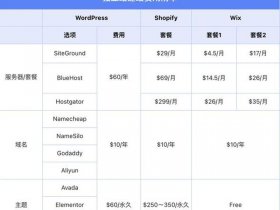 快速建网站费用；快速建网站费用怎么算